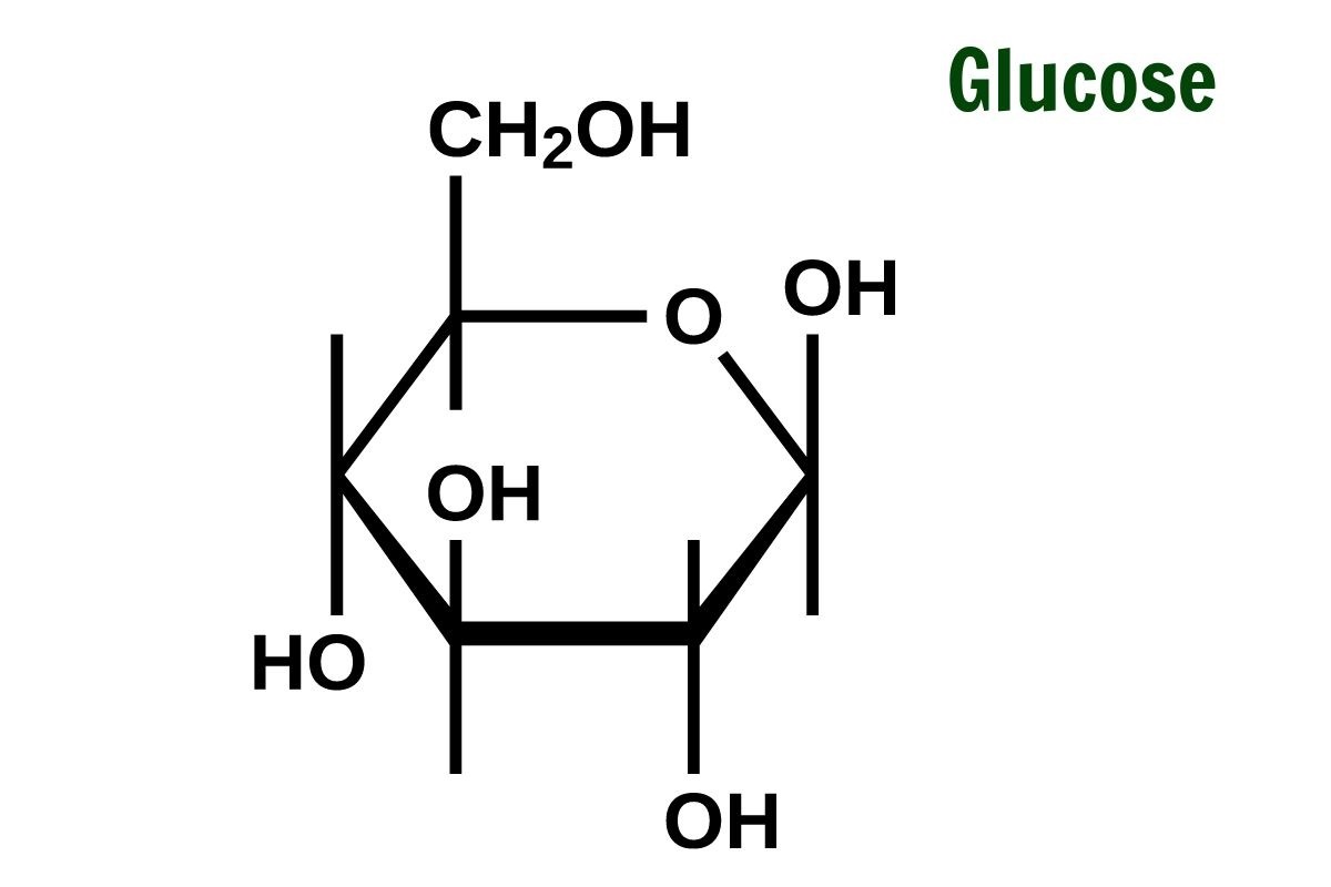 Tính chất hóa học của glucozo